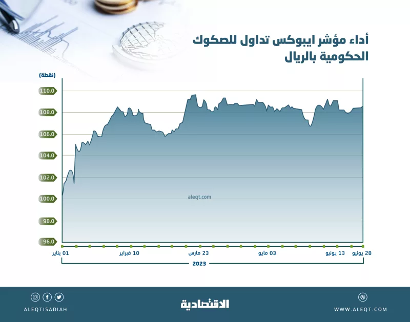 المستثمرون يترقبون سوق السندات بعد صدمة التحقيق مع جيروم باول