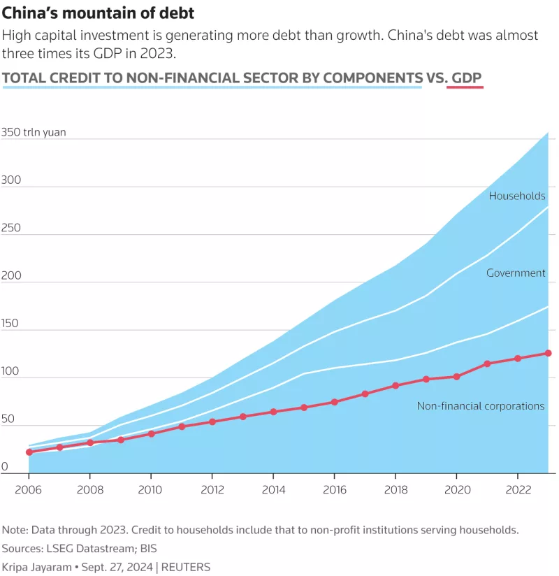 Chinese Economy Maintains Strength in the Third Quarter, Says World Bank