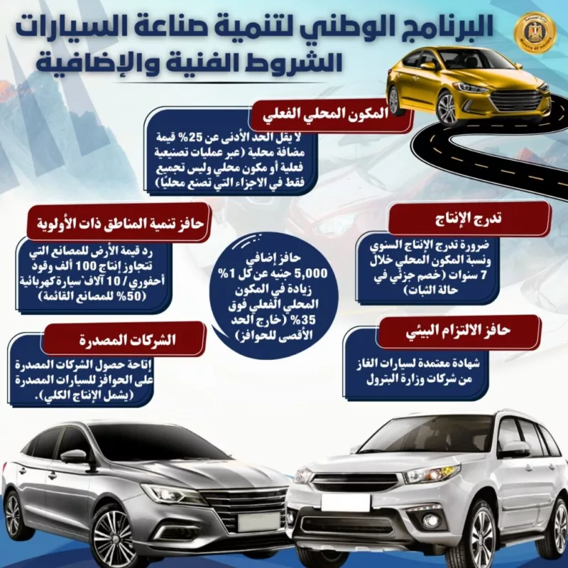 Egypt’s Automotive Industry Faces 4 Key Challenges to Become a Regional Hub