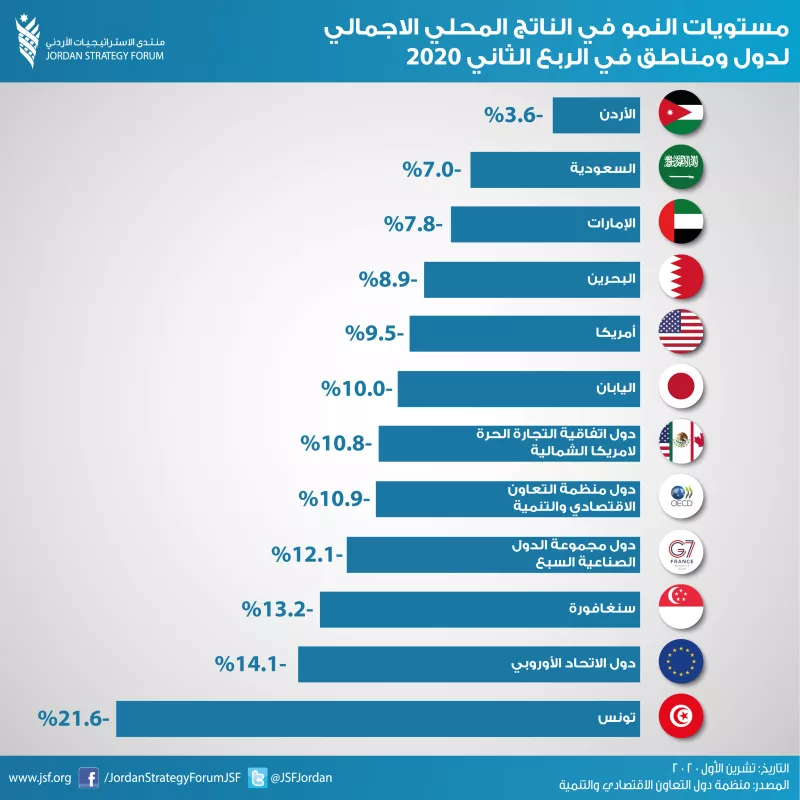 هاسيت: نمو الناتج المحلي الإجمالي القوي هدية عيد الميلاد للشعب الأميركي