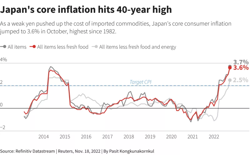 Inflation in Japan Faces Pressure as Unions Urge Stronger Action