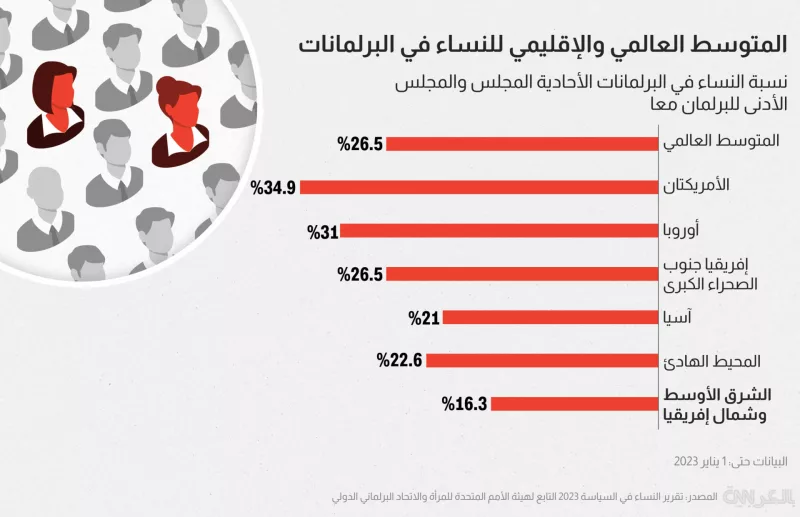 Moroccans Dominate Seasonal Labor in Spain with 81% Share