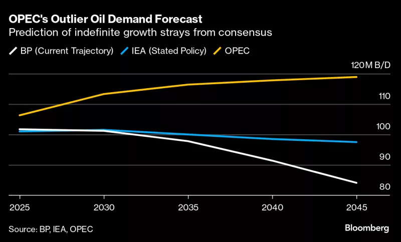 Oil Demand Growth Remains Stable According to OPEC Outlook