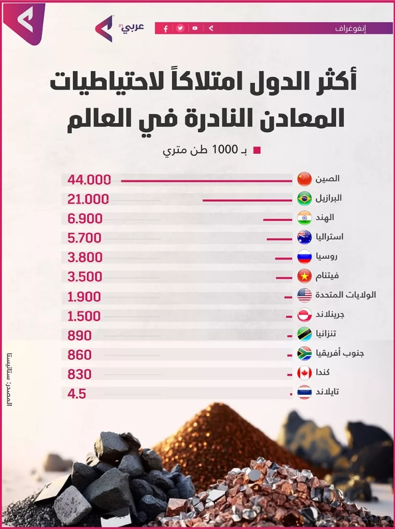 Rare Earth Minerals Open New Partnership Between Turkey and the United States