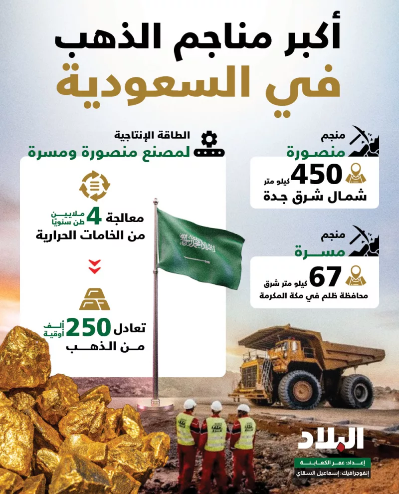 The 9 Trillion Treasure: Saudi Arabia Awards «Gold» and Mineral Exploration Licenses to 24 Global Consortia