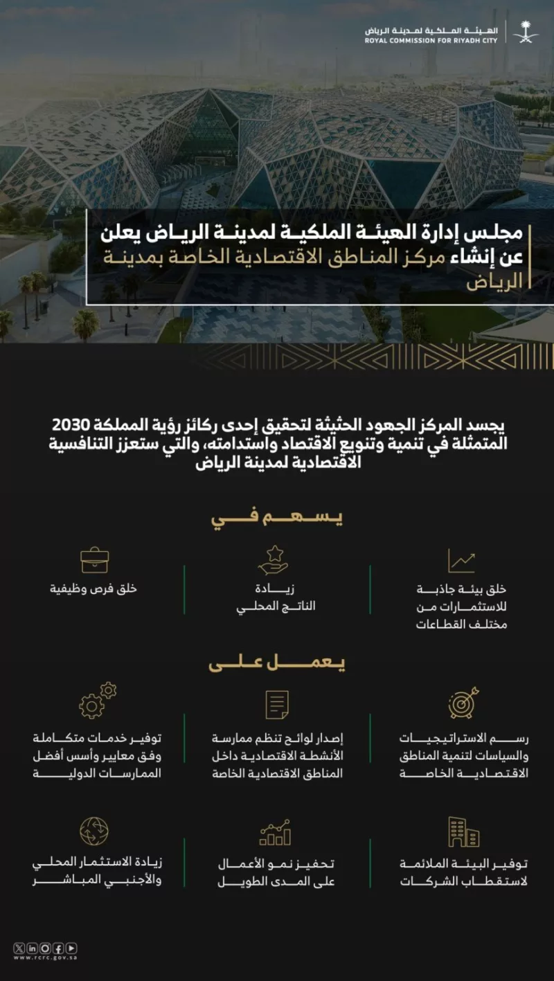 Global Investment Hub: Saudi Arabia Approves New «Economic Zones» Bylaws to Propel Vision 2030