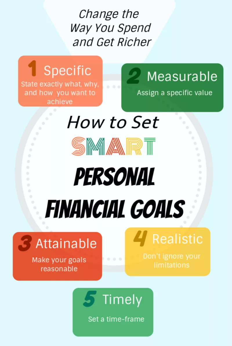 Smart Financial Decisions Shorten the Path to Achieving Your Goals
