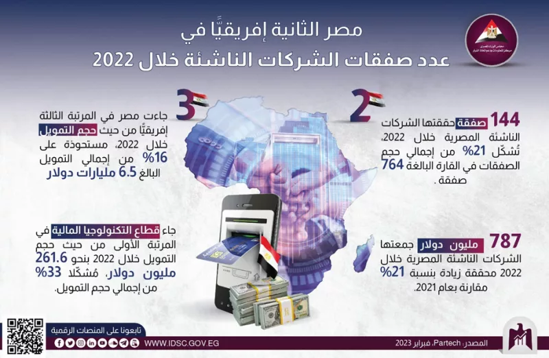 Startups in Egypt Between Ambition and Economic Challenges