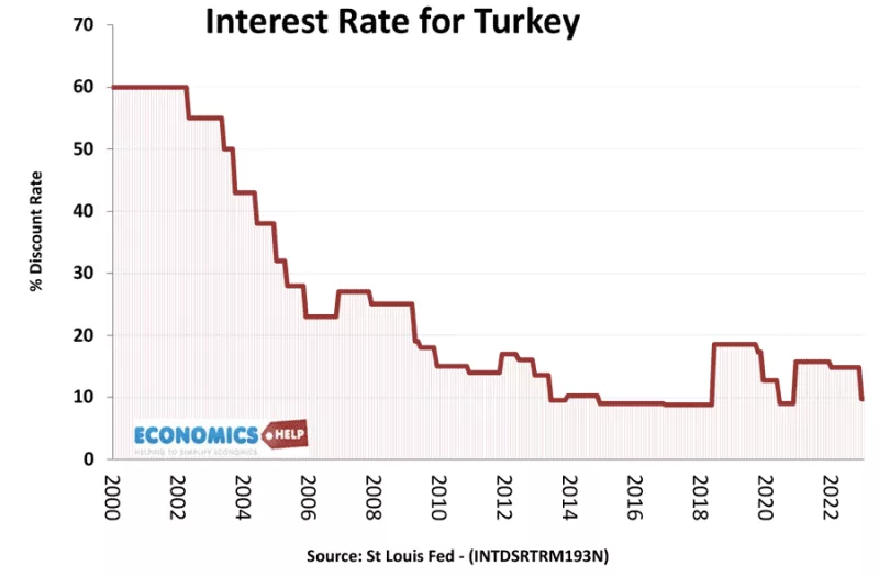 Turkey’s Interest Rate Cut Leaves Little Room for Policy Error, Citi Says