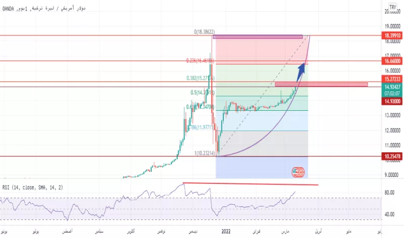 US Dollar vs Turkish Lira Shows Cautious Moves in Currency Market