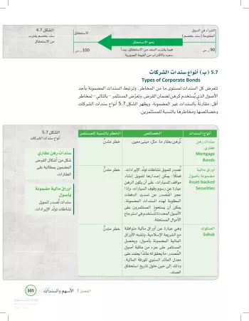سندات الشركات تنتعش مع انحسار المخاوف وقلق من مرحلة تصحيح