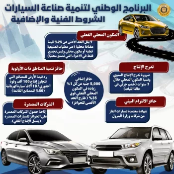 صناعة السيارات في مصر تواجه 4 تحديات أمام التحول الإقليمي