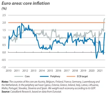 Inflation in the Euro Zone Aligns With the ECB’s 2% Target
