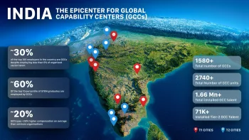 Foreign Investment Turns India into a Global Data Center Hub
