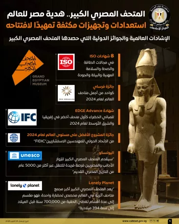 El-Damaty: The Grand Egyptian Museum Is a Comprehensive Civilizational Institution