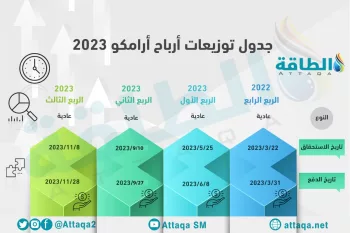 متى توزيع ارباح ارامكو القادم؟ الدليل الكامل للمستثمر