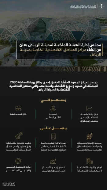 Global Investment Hub: Saudi Arabia Approves New «Economic Zones» Bylaws to Propel Vision 2030