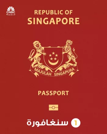 Singapore Tops 2026 Global Passport Power Ranking