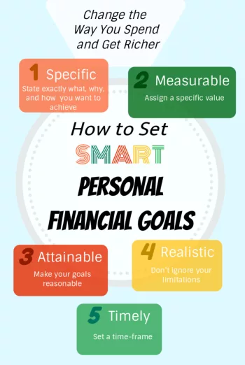 Smart Financial Decisions Shorten the Path to Achieving Your Goals