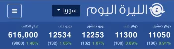 مصرف سوريا يدعو لعدم التسرع في استبدال الليرة السورية
