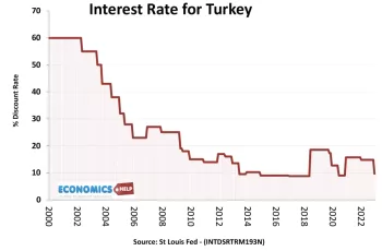 Turkey’s Interest Rate Cut Leaves Little Room for Policy Error, Citi Says