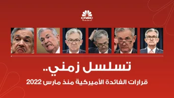 US Interest Rate Cuts Expose Deep Divisions Inside the Federal Reserve